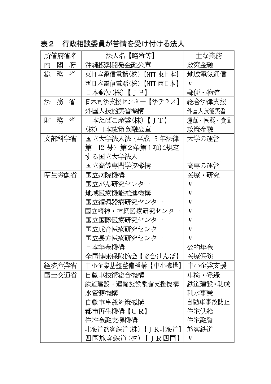 行政相談の主な対象機関