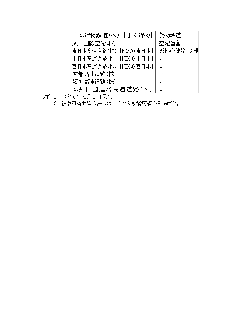 行政相談の主な対象機関