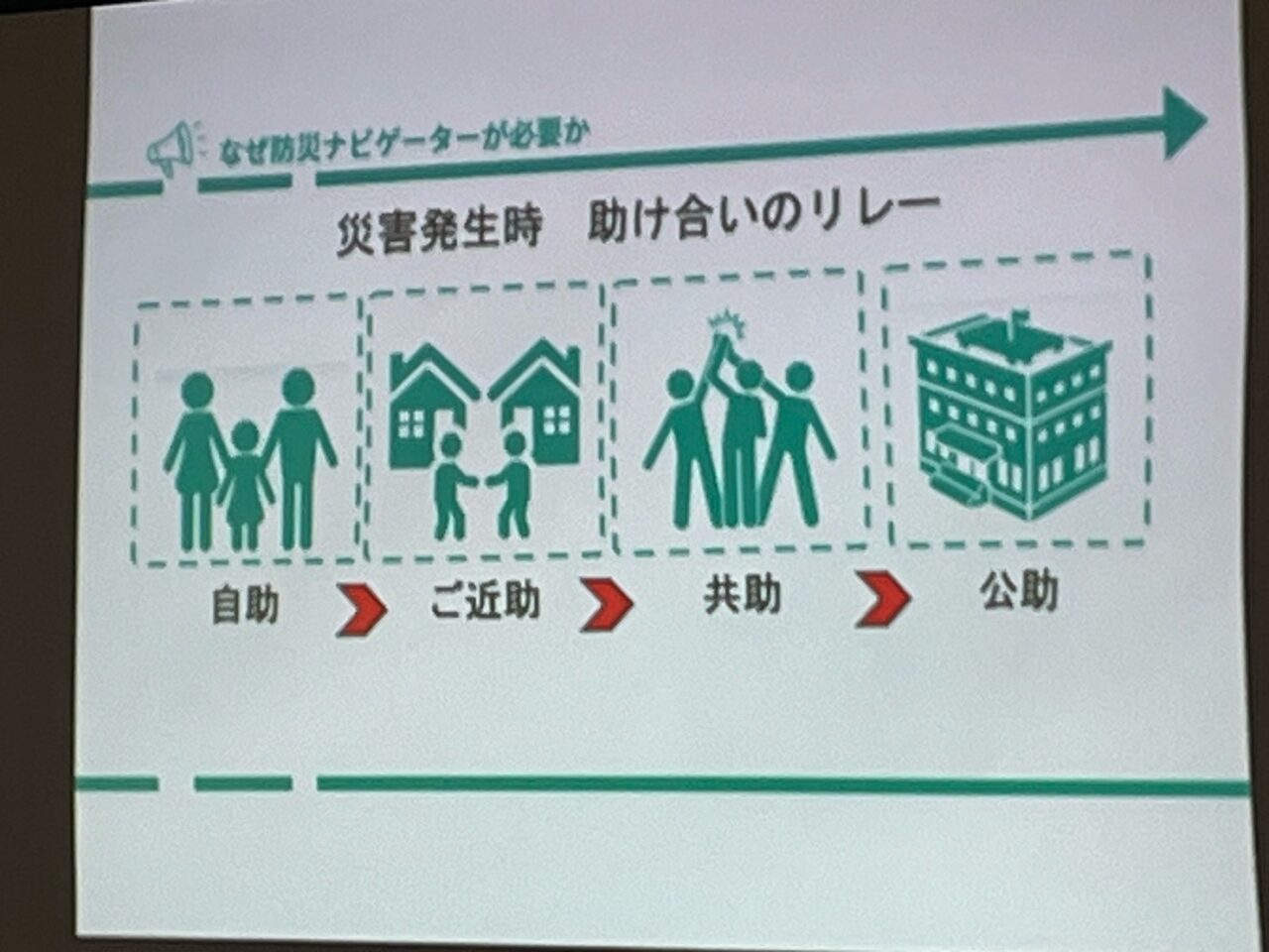 助け合いのリレー