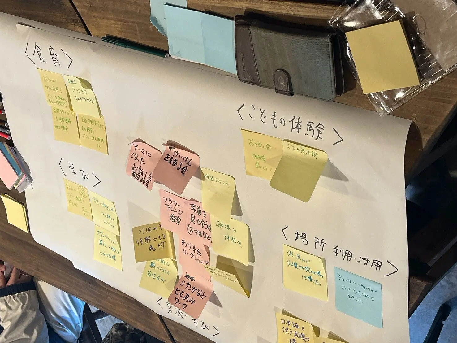 沢山のアイディアが